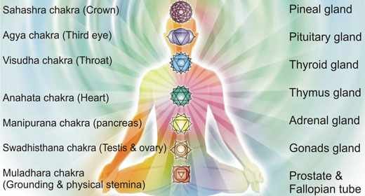 Chakras