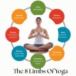 Eight Limbs of Yoga