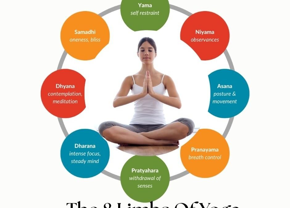 The Philosophy of Yoga – Exploring the Eight Limbs of Yoga